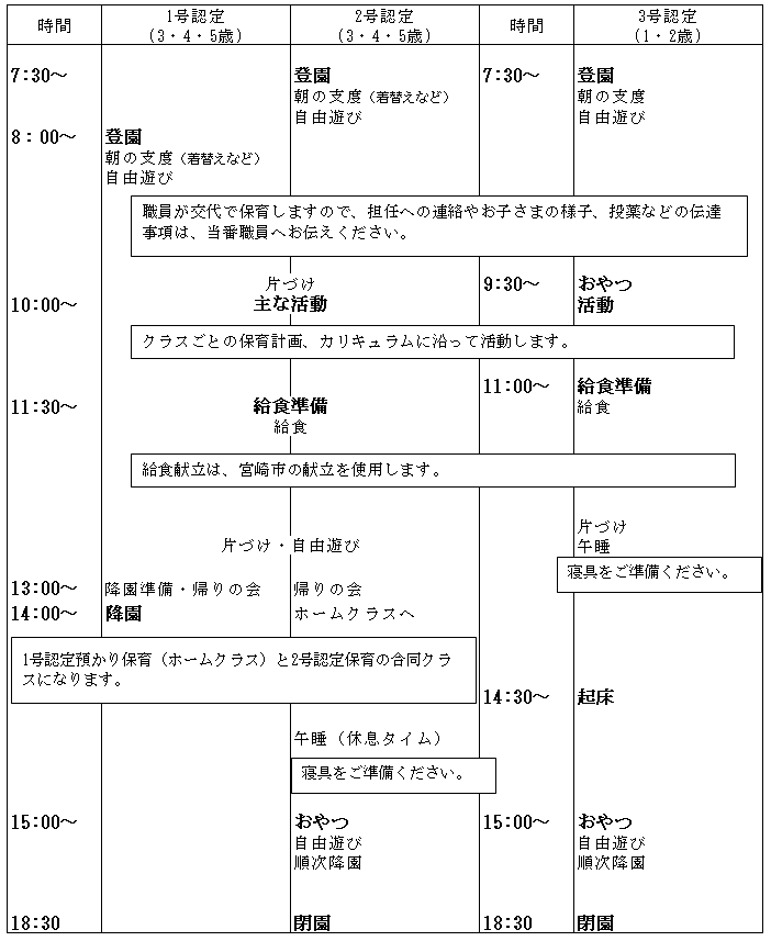 南宮崎カトリック幼稚園　一日の活動の流れ